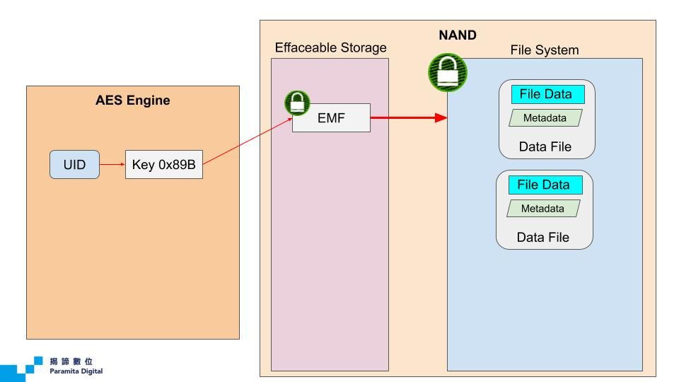 iOS Data Protection (3)
