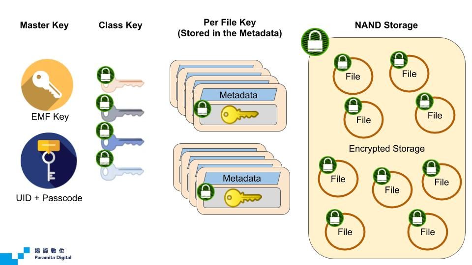 iOS Data Protection (4)