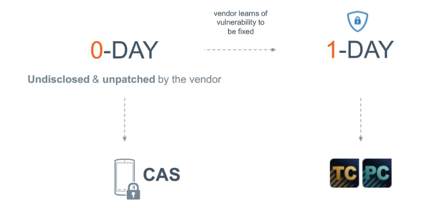 Cellebrite Advanced Service – CAS